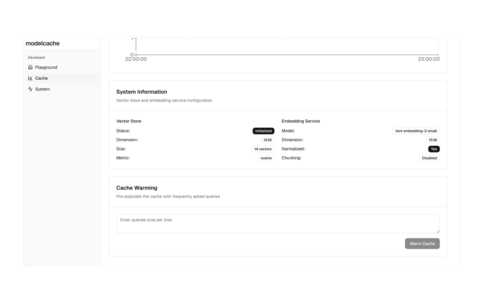ModelCache cache management surface
