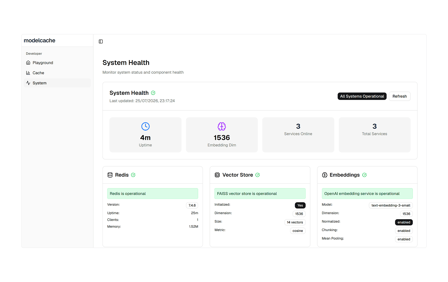 ModelCache system health dashboard