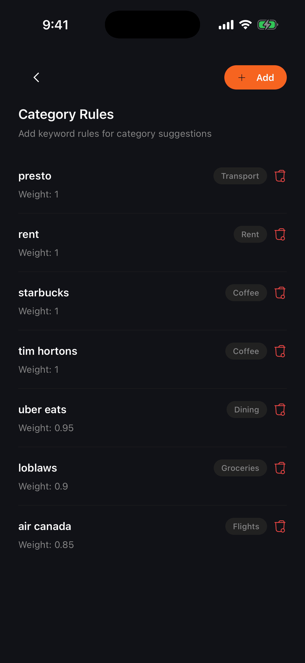 Tally categorization rules