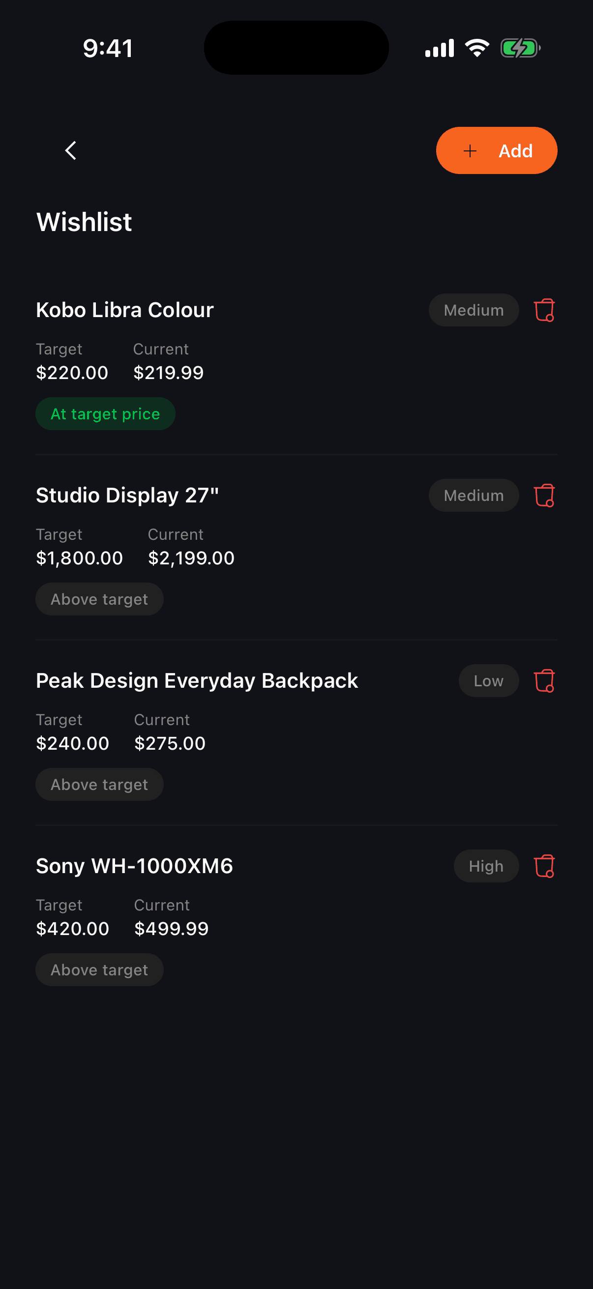 Tally wishlist items